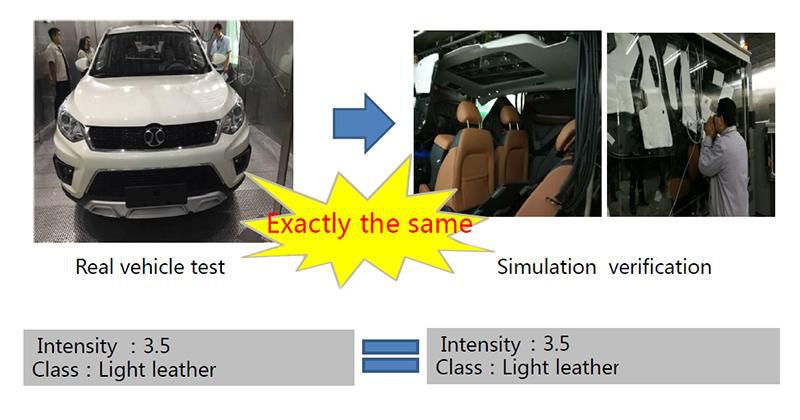Car VOC Testing and Analysis System